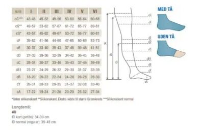Størrelses guide til Jobst strømper